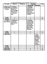 Ma trận và đề kiểm tra cuối học kỳ I môn Vật lý Lớp 9 - Năm học 2015-2016 - Trường THCS An Sơn (Có đáp án)